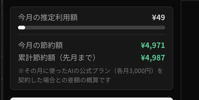 はやトークのサイドバー。今月の推定利用額と使用量バー、今月の節約額と累計節約額、およびその比較基準を示す注記が表示されている。